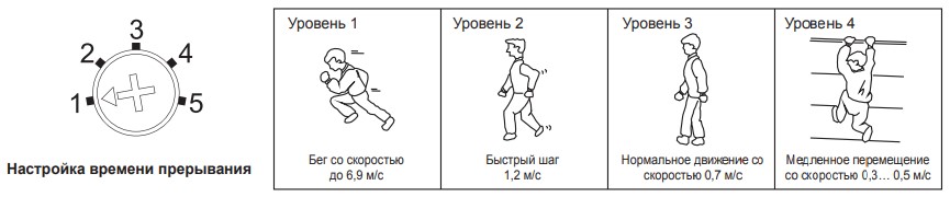 Настройка времени прерывания луча оптических извещателей Hikvision