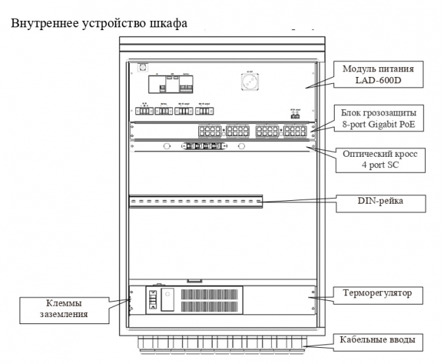 Купить DIVITEC DT-8PGBT4GSFP-2SH-UPS-DIN Шкаф коммутационный в Москве.