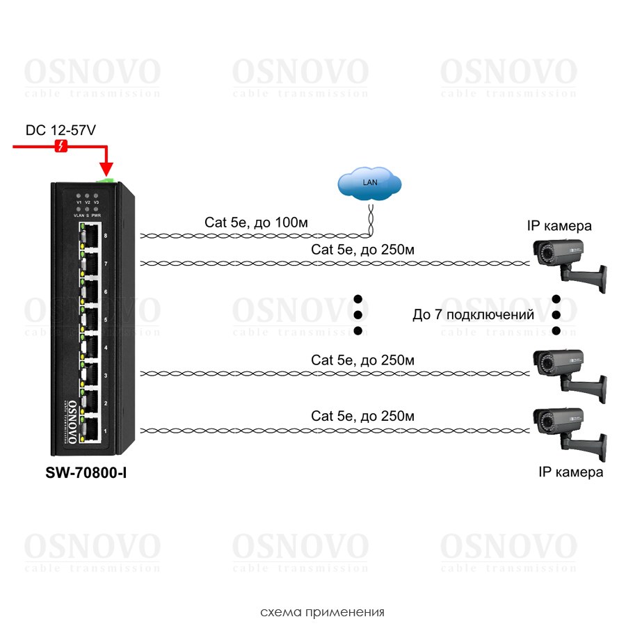 Купить Купить OSNOVO SW-70800-I Промышленный коммутатор Gigabit Ethernet в Москве. в Москве.
