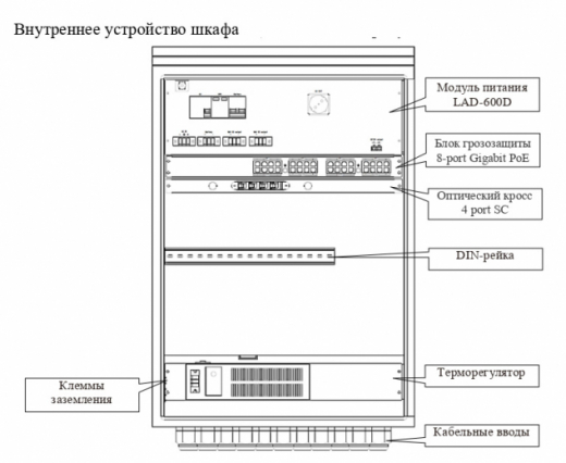 Купить DIVITEC DT-8PGBT4GSFP-1SH-UPS-DIN Шкаф коммутационный для 1 коммутатора в Москве.