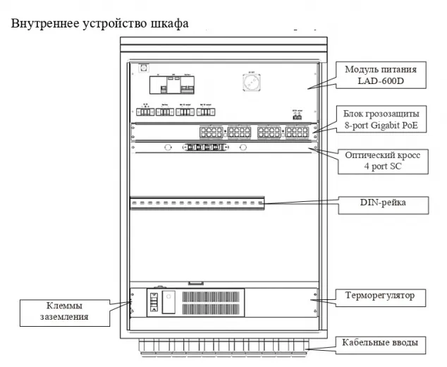 Купить DIVITEC DT-8PGBT4GSFP-2SH-UPS-DIN Шкаф коммутационный в Москве.