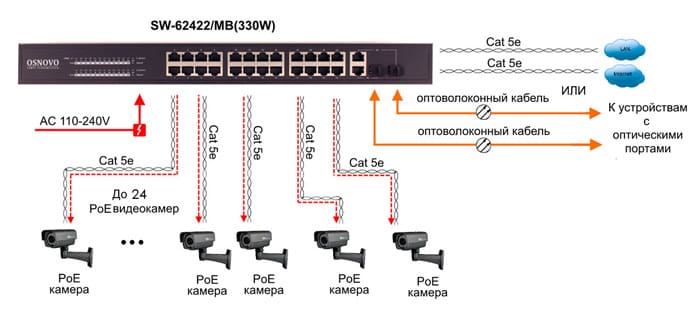 Схема применения SW-62422/MB(330W)