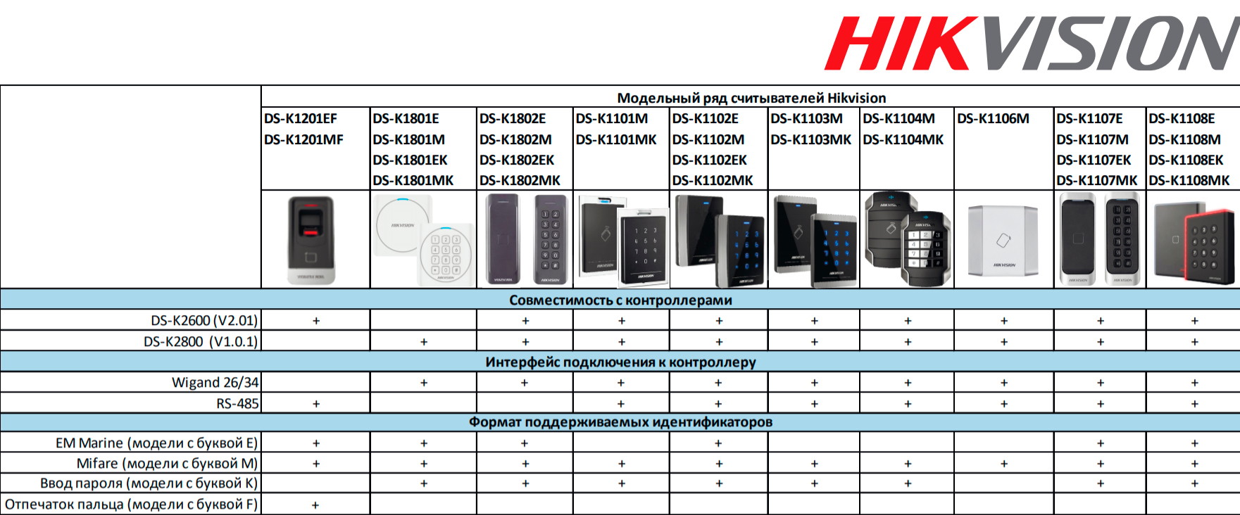 Таблица сравнительных характеристик считывателей Hikvision