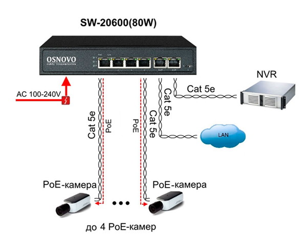 Схема применения SW-20600(80W)